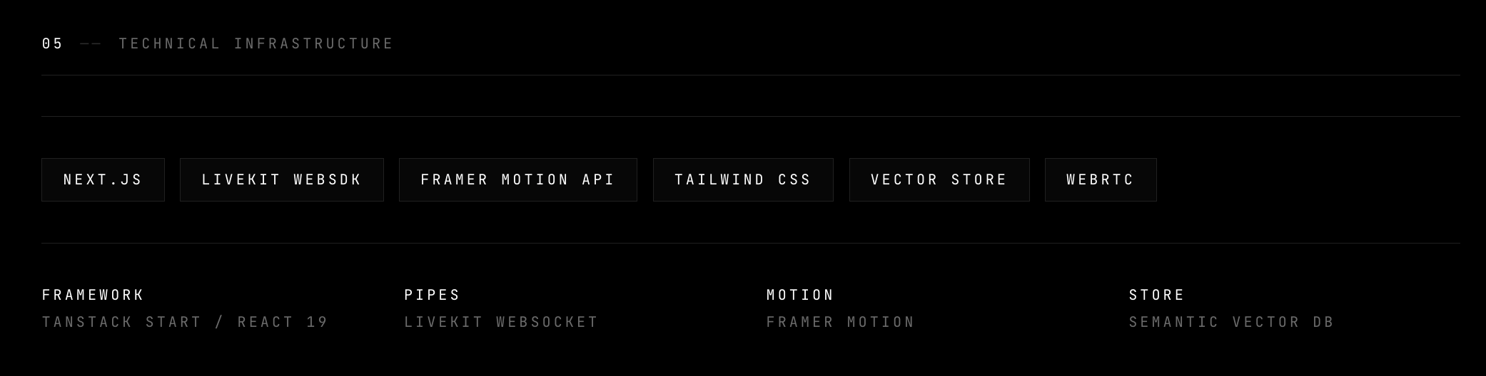 Expanded Memory technical infrastructure — TanStack Start, LiveKit, Framer Motion, semantic vector store